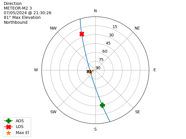 METEOR M2-3-20240705-193026-polar-direction