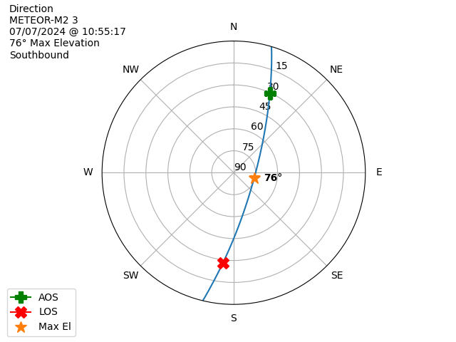 METEOR M2-3-20240707-085517-polar-direction