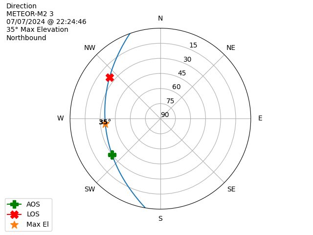 METEOR M2-3-20240707-202446-polar-direction