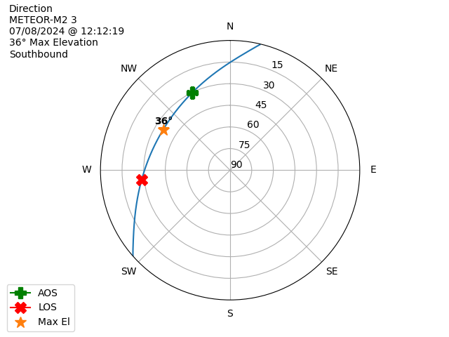 METEOR M2-3-20240708-101219-polar-direction