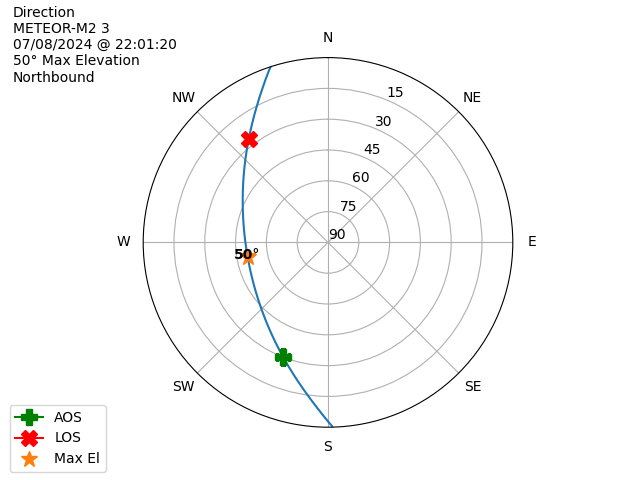 METEOR M2-3-20240708-200120-polar-direction