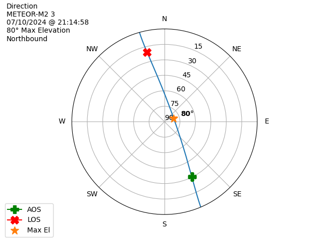 METEOR M2-3-20240710-191458-polar-direction