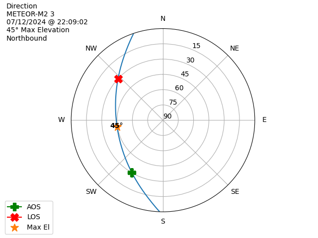 METEOR M2-3-20240712-200902-polar-direction