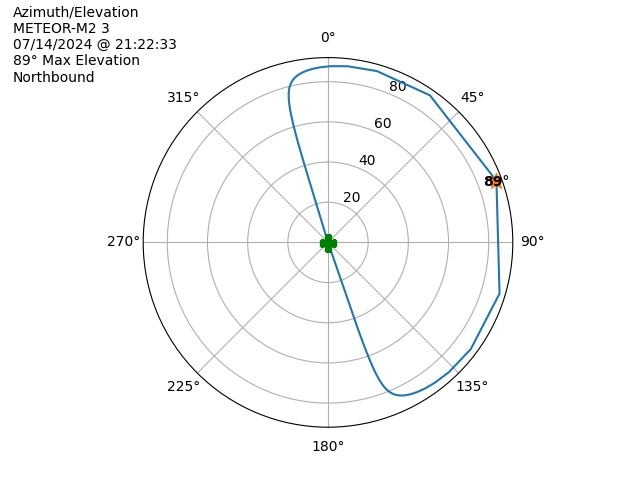 METEOR M2-3-20240714-192233-polar-azel