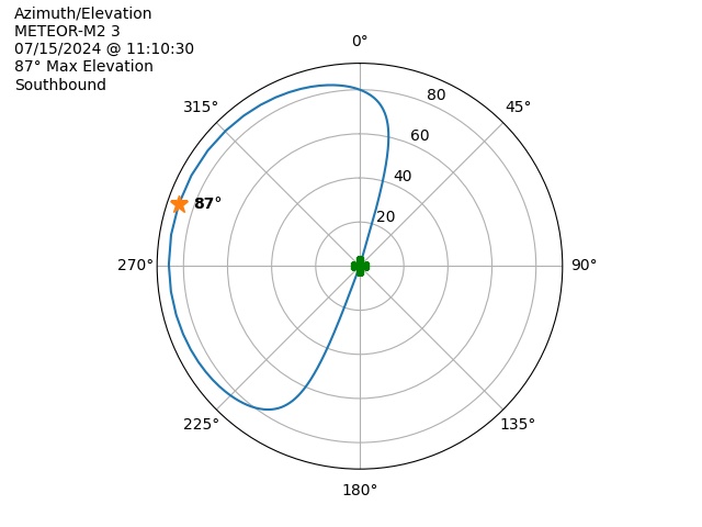 METEOR M2-3-20240715-091030-polar-azel