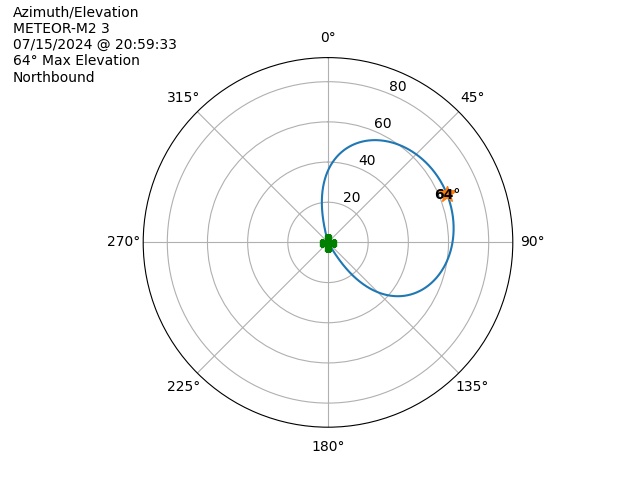 METEOR M2-3-20240715-185933-polar-azel