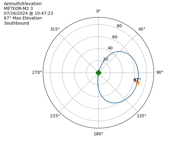 METEOR M2-3-20240716-084723-polar-azel