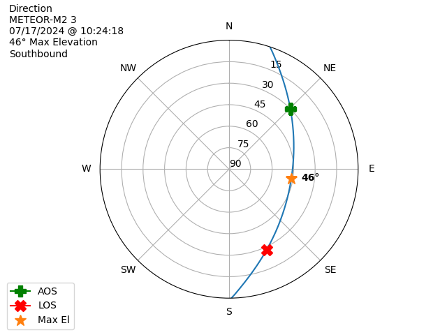 METEOR M2-3-20240717-082418-polar-direction