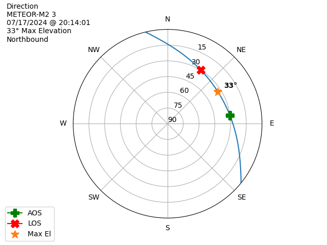 METEOR M2-3-20240717-181401-polar-direction