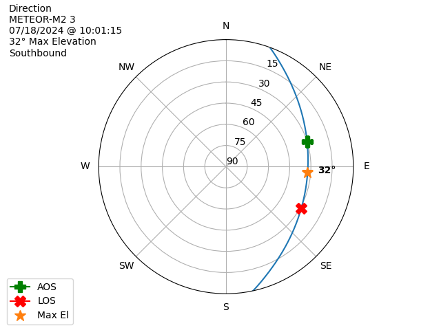 METEOR M2-3-20240718-080115-polar-direction