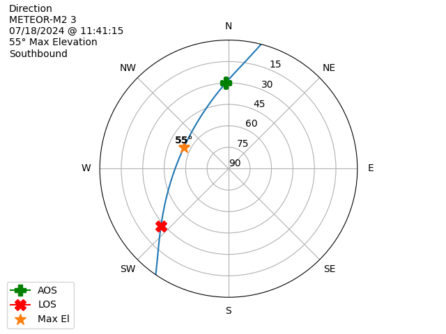 METEOR M2-3-20240718-094115-polar-direction