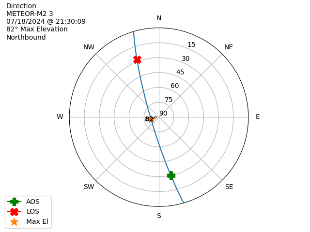 METEOR M2-3-20240718-193009-polar-direction
