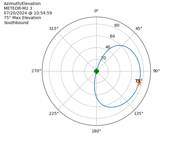 METEOR M2-3-20240720-085459-polar-azel
