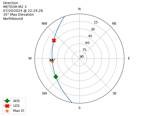 METEOR M2-3-20240720-202428-polar-direction