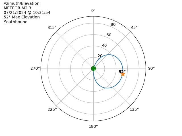 METEOR M2-3-20240721-083154-polar-azel