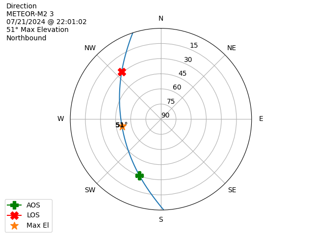 METEOR M2-3-20240721-200102-polar-direction