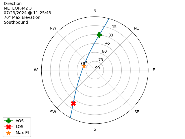 METEOR M2-3-20240723-092543-polar-direction