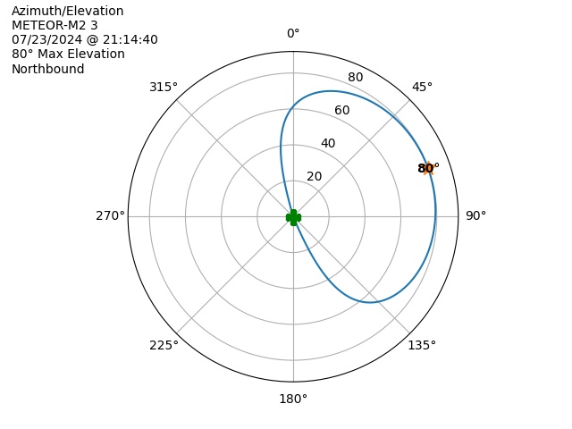 METEOR M2-3-20240723-191440-polar-azel