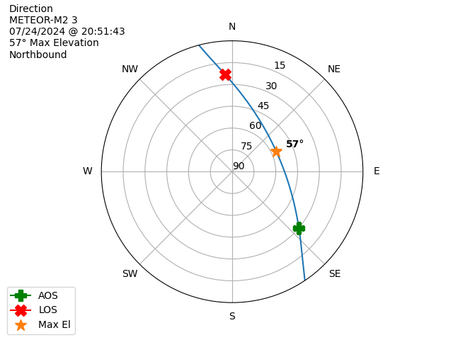 METEOR M2-3-20240724-185143-polar-direction