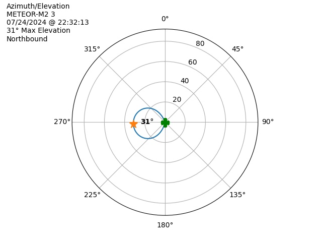 METEOR M2-3-20240724-203213-polar-azel