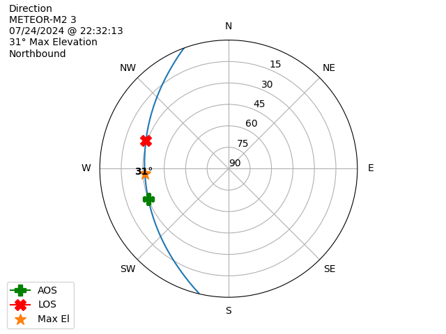METEOR M2-3-20240724-203213-polar-direction