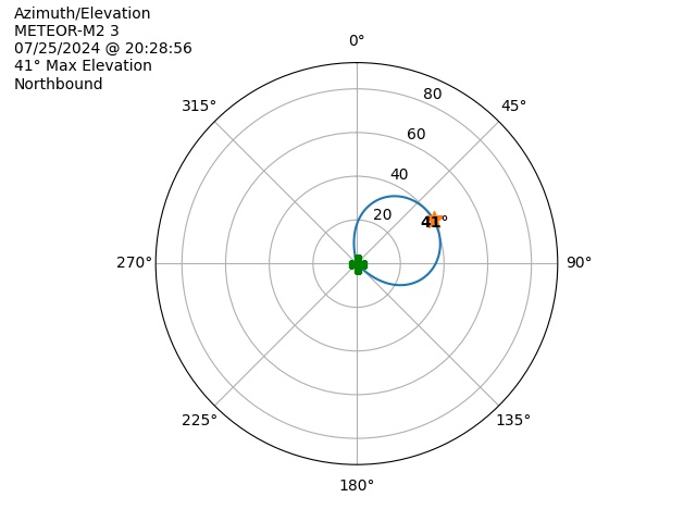 METEOR M2-3-20240725-182856-polar-azel