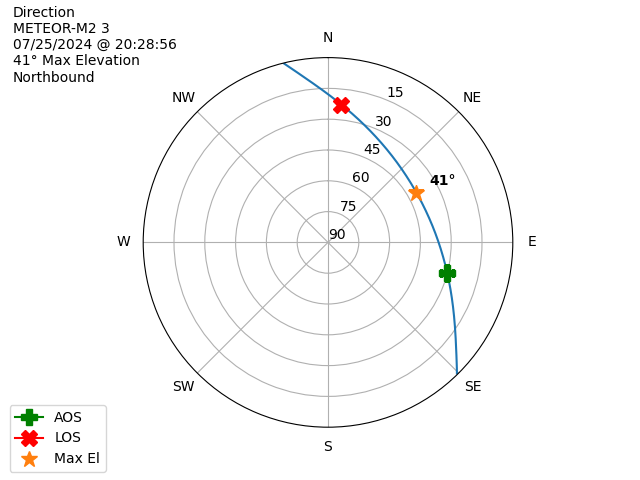 METEOR M2-3-20240725-182856-polar-direction