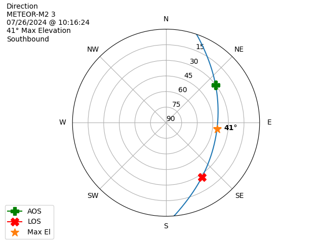 METEOR M2-3-20240726-081624-polar-direction
