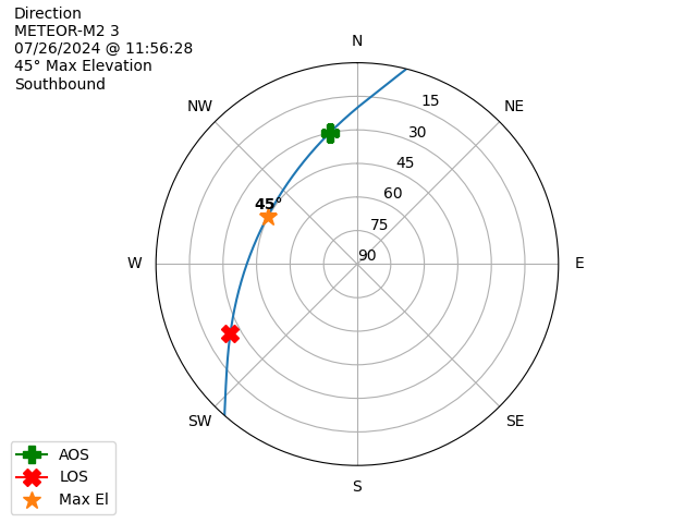 METEOR M2-3-20240726-095628-polar-direction