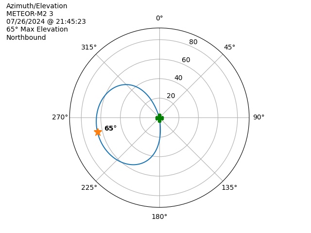 METEOR M2-3-20240726-194523-polar-azel