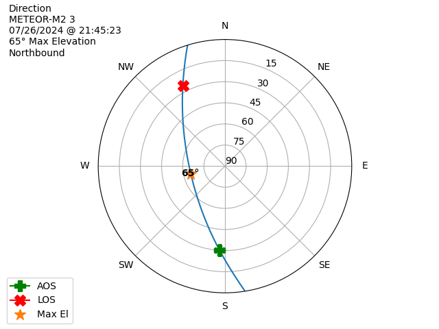 METEOR M2-3-20240726-194523-polar-direction