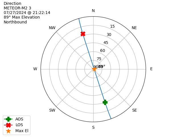 METEOR M2-3-20240727-192214-polar-direction