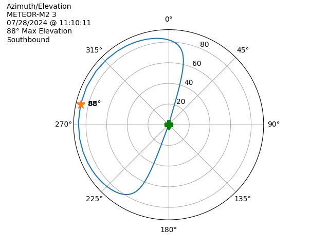 METEOR M2-3-20240728-091011-polar-azel