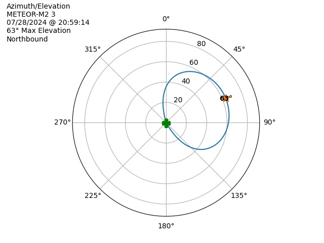 METEOR M2-3-20240728-185914-polar-azel