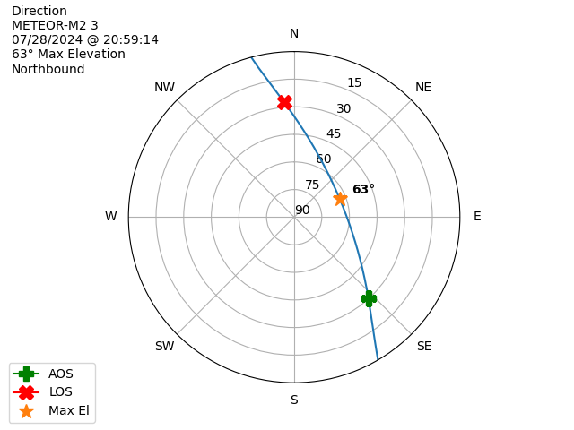 METEOR M2-3-20240728-185914-polar-direction