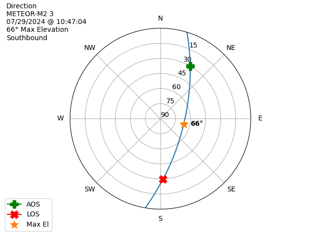 METEOR M2-3-20240729-084704-polar-direction