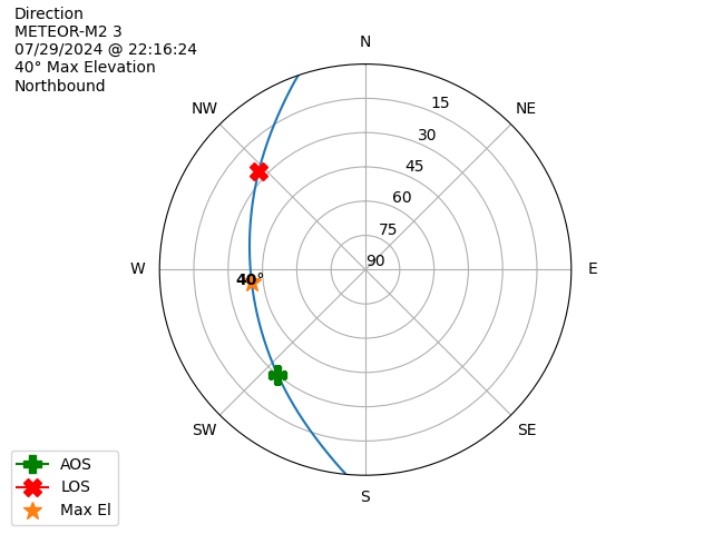 METEOR M2-3-20240729-201624-polar-direction