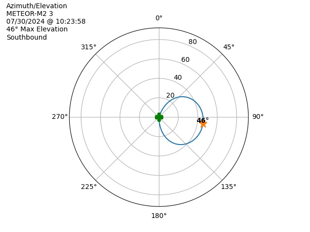 METEOR M2-3-20240730-082358-polar-azel