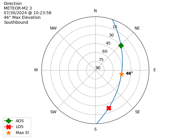 METEOR M2-3-20240730-082358-polar-direction