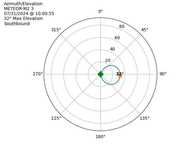 METEOR M2-3-20240731-080055-polar-azel