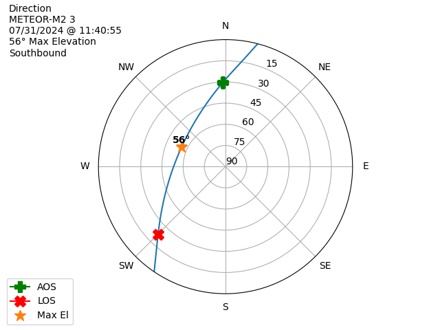METEOR M2-3-20240731-094055-polar-direction