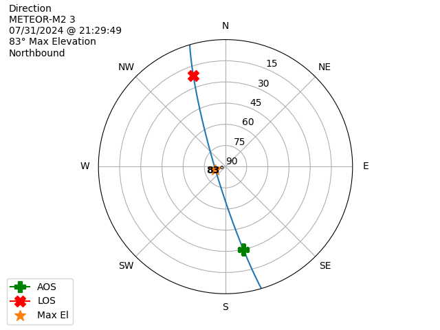 METEOR M2-3-20240731-192949-polar-direction