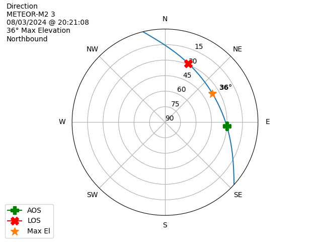 METEOR M2-3-20240803-182108-polar-direction
