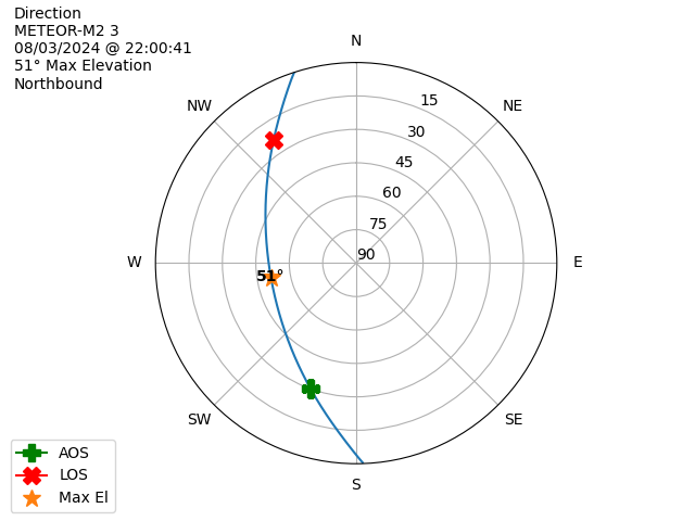 METEOR M2-3-20240803-200041-polar-direction