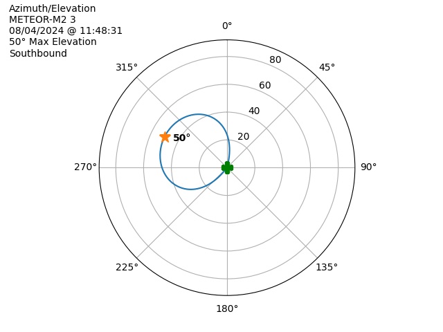 METEOR M2-3-20240804-094831-polar-azel