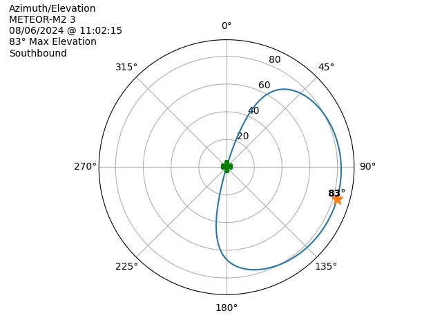 METEOR M2-3-20240806-090215-polar-azel