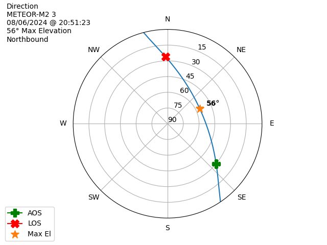 METEOR M2-3-20240806-185123-polar-direction