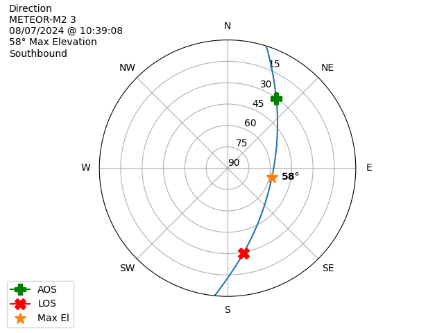 METEOR M2-3-20240807-083908-polar-direction