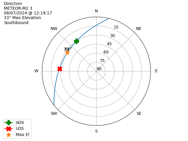 METEOR M2-3-20240807-101917-polar-direction