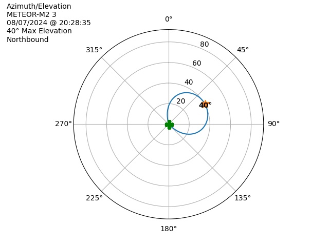 METEOR M2-3-20240807-182835-polar-azel